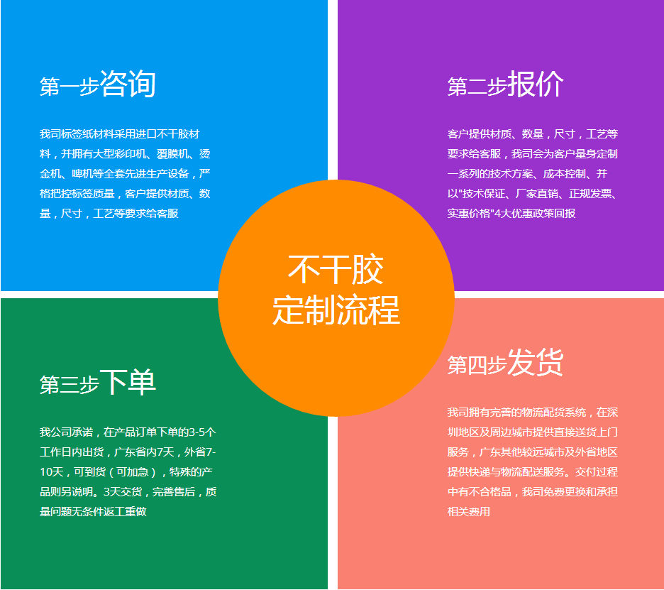 食品瓶裝標簽定單流程